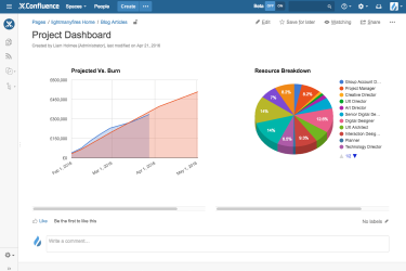 custom-real-time-dashboards-confluence