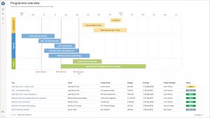 roadmap planner macro