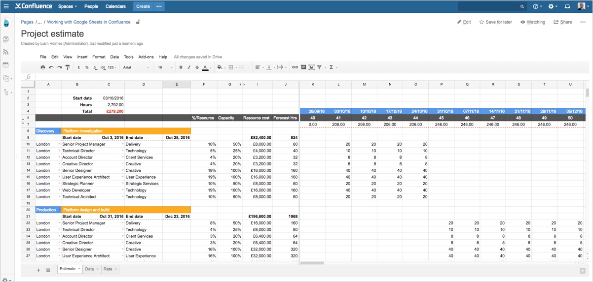 Dashboards Using Google Sheets Integration