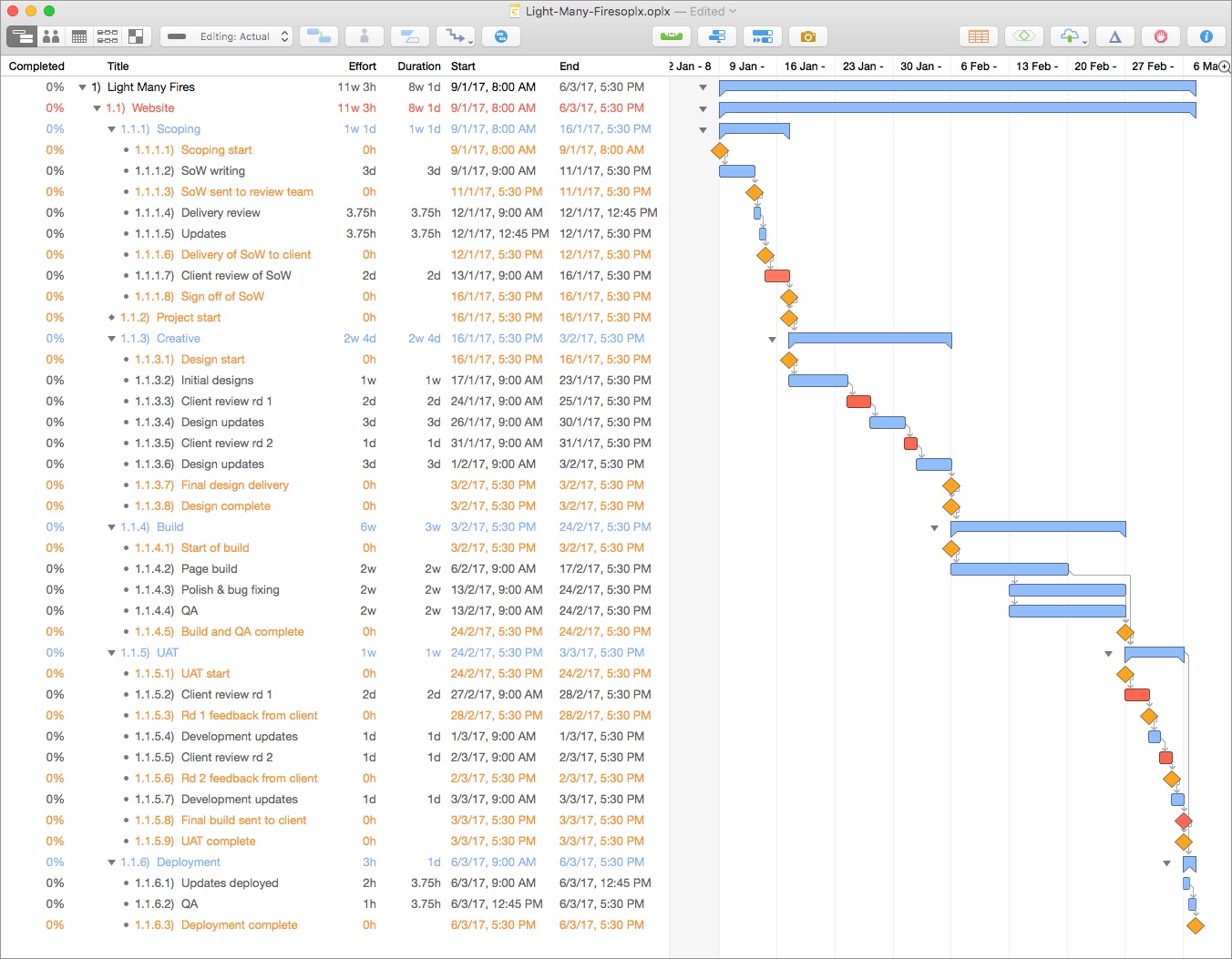 Omnifocus Gantt Chart