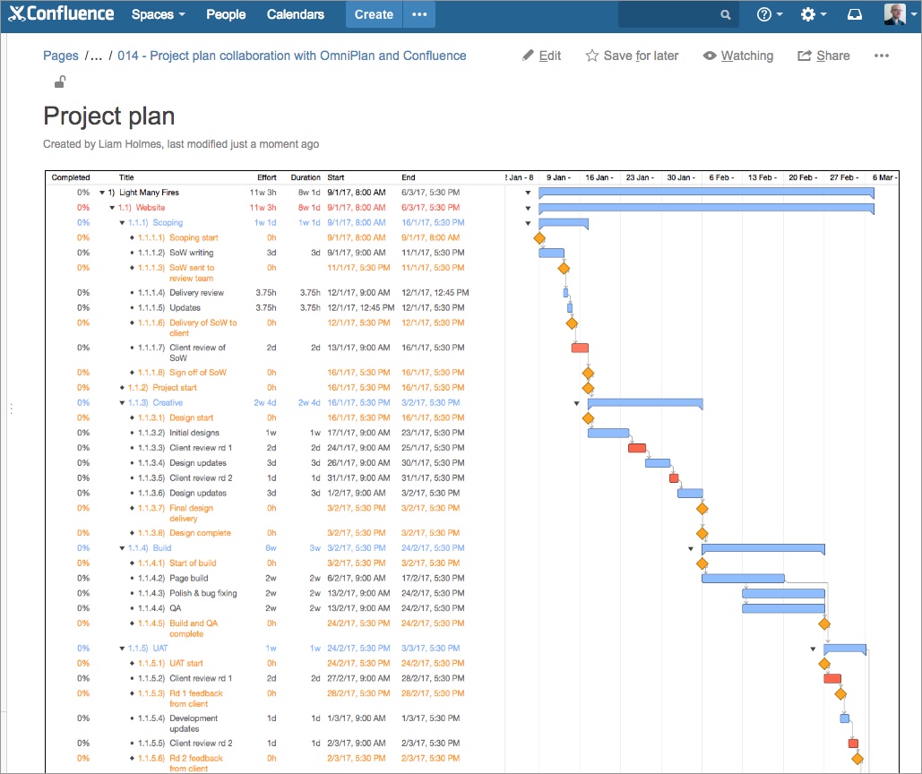 omniplan pro table editor like ms project