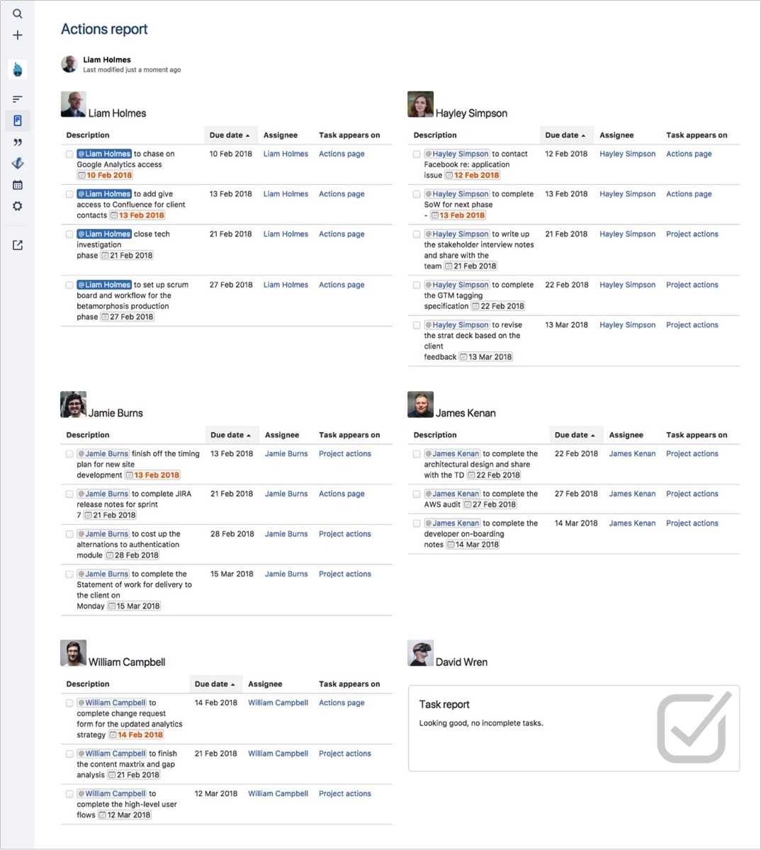 Creating a kick ass team actions page confluence final | task report